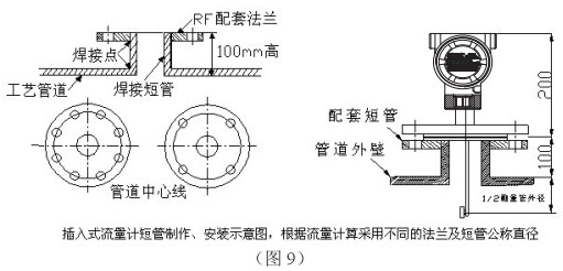 液氮流量計(jì)插入式管道安裝要求