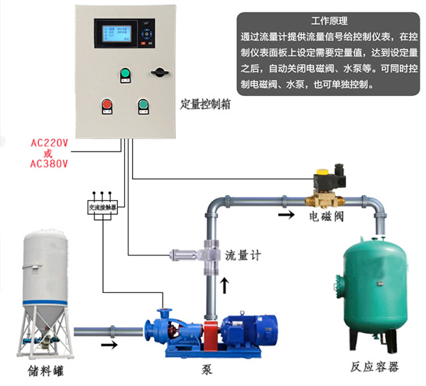 遠傳渦輪流量計安裝使用圖