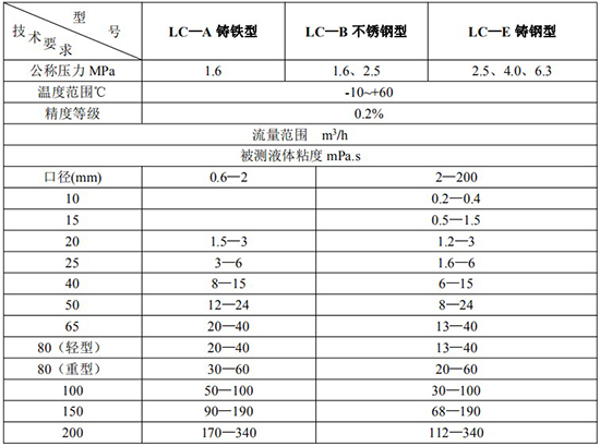 卸油流量計高精度技術參數表