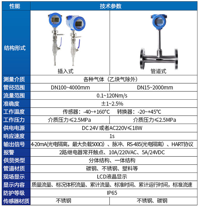 鍋爐用熱式質(zhì)量流量計技術(shù)參數(shù)對照表