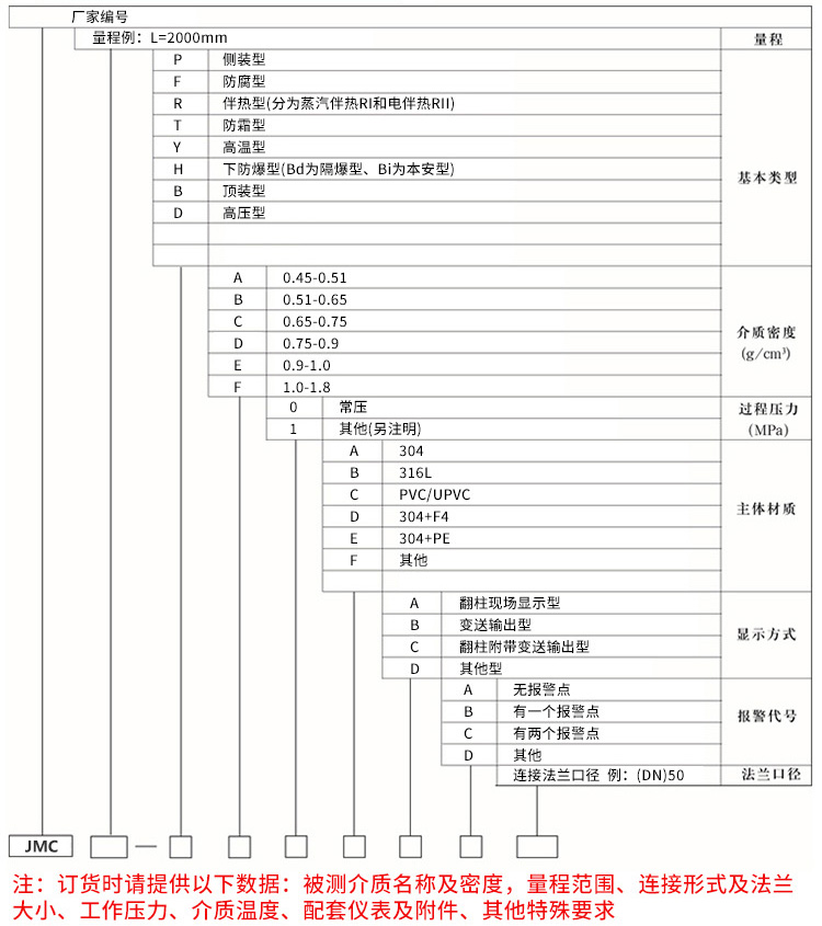 報警磁翻板液位計規格選型表