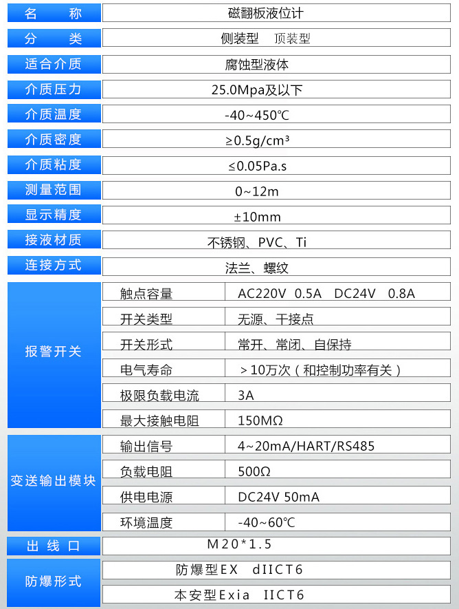 液化烴球罐液位計(jì)技術(shù)參數(shù)表