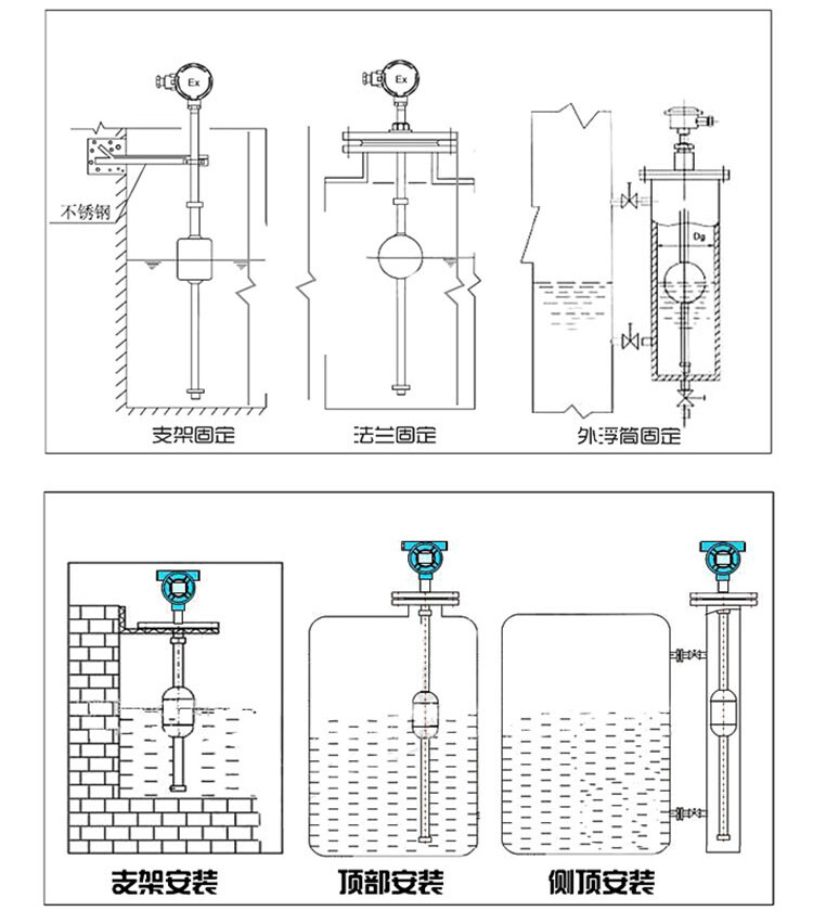 不銹鋼浮球液位計安裝示意圖