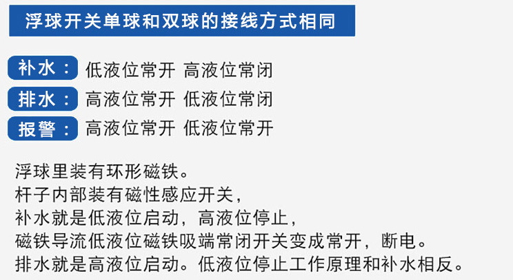 不銹鋼浮球液位計功能說明圖