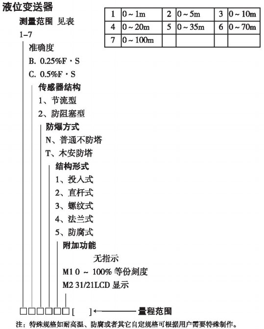 一體化投入式液位計規格選型表