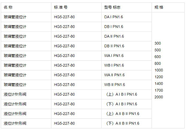 蒸汽夾套玻璃板液位計(jì)規(guī)格型號(hào)表