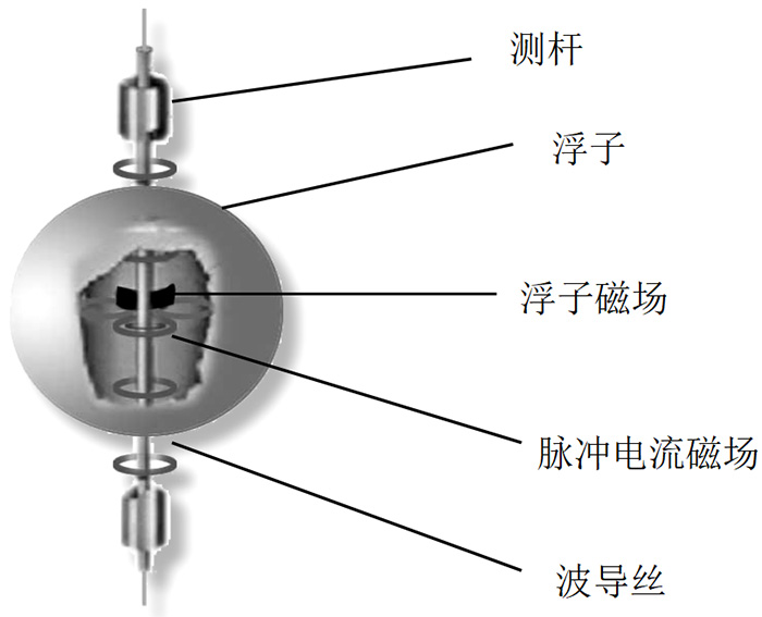 磁致伸縮液位計結構原理圖