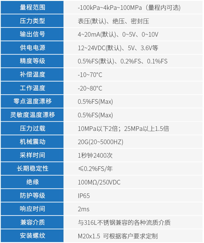 工業壓力變送器技術參數表