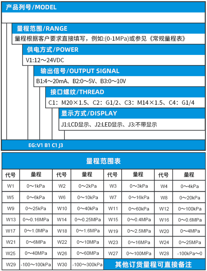 工業壓力變送器規格選型表