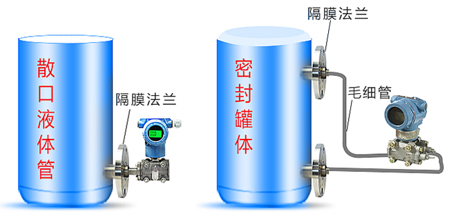 數顯差壓變送器罐體安裝示意圖