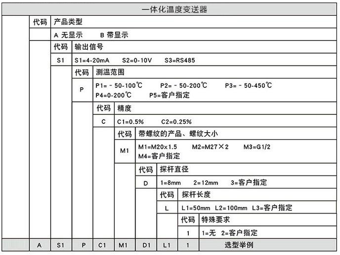 遠傳溫度變送器規格選型表