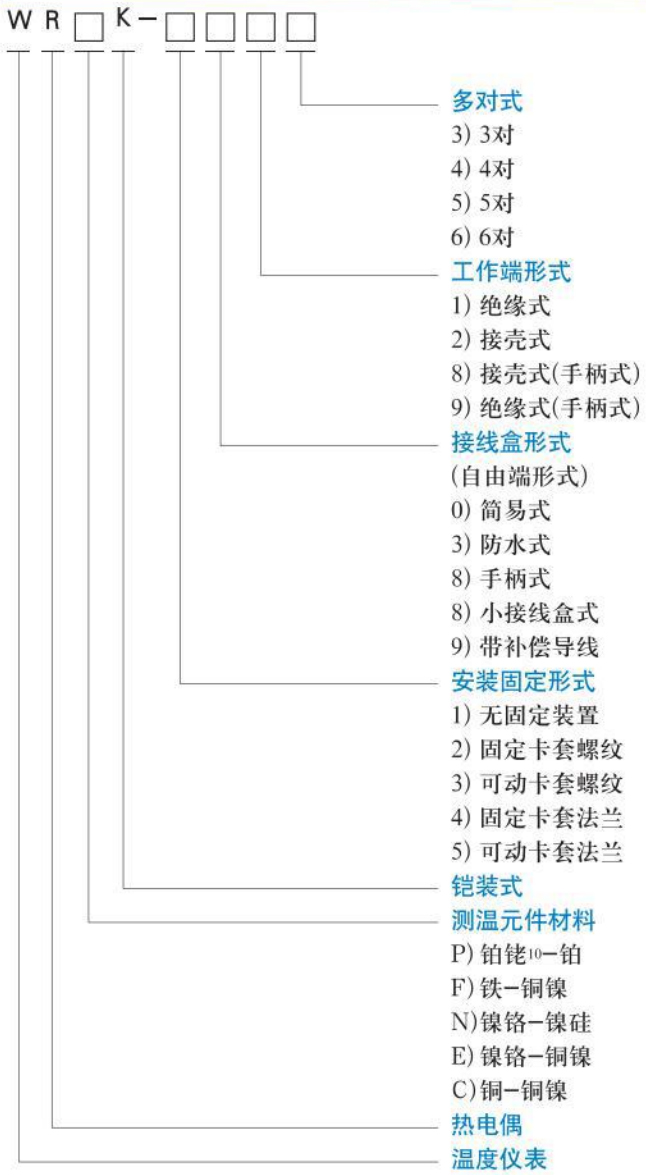 K型熱電偶選型對照表