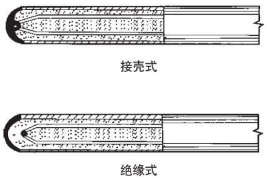 K型熱電偶測量端結構圖