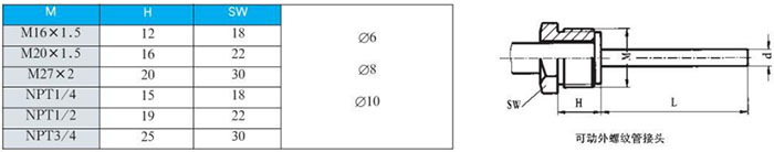 固定螺紋雙金屬溫度計可動外螺紋管接頭尺寸圖