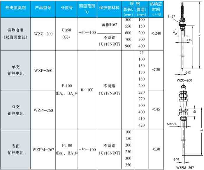 防震熱電阻固定螺紋式技術(shù)參數(shù)對照表一