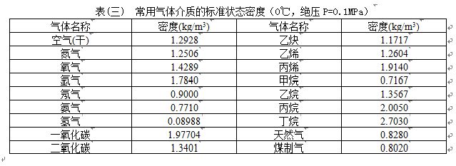 衛生型渦街流量計氣體密度范圍表