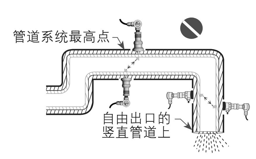 超聲波流量計安裝注意事項圖三