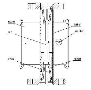 氧氣流量計結(jié)構(gòu)圖