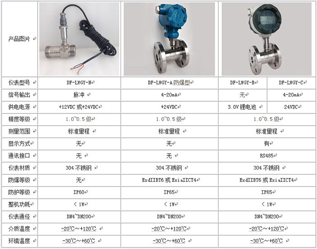 高溫渦輪流量計技術參數對照表