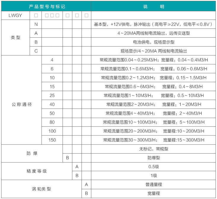 高溫渦輪流量計選型對照表