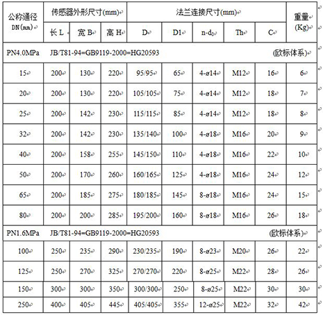 井水流量計外形尺寸對照表