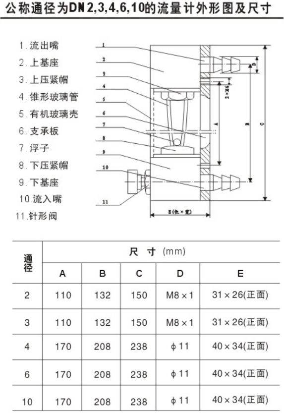 空氣轉子流量計結構尺寸圖