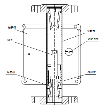 防爆型金屬管浮子流量計智能型結構圖