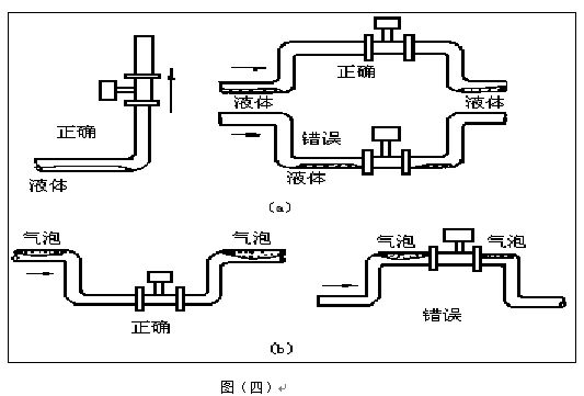 一氧化碳流量計安裝注意事項