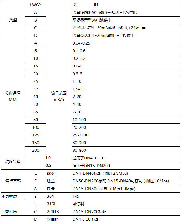 硅油流量計選型對照表