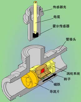 乳化油流量計結構原理圖