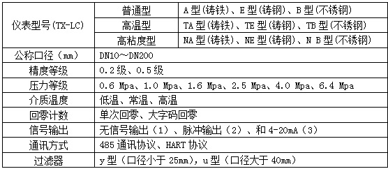 橢圓齒輪流量計(jì)選型對(duì)照表