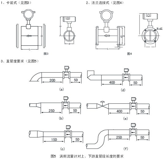 夾持式渦街流量計安裝注意事項