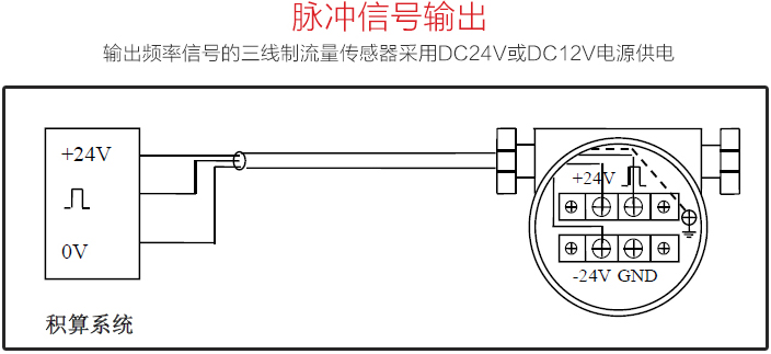 氫氣流量表脈沖信號(hào)輸出圖