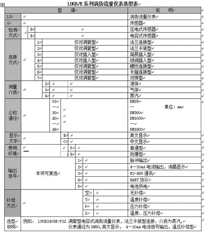 測蒸汽流量計型譜圖