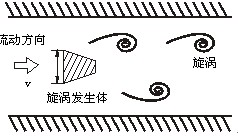 工業天然氣流量計工作原理圖