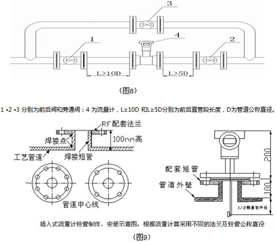 數顯靶式流量計安裝圖示