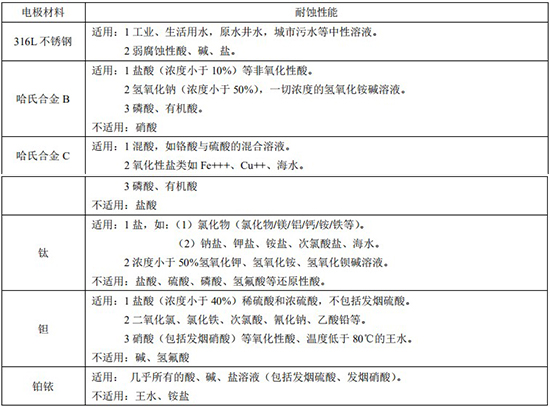 廢水流量計電*材料對照表