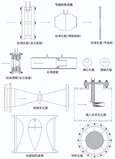 溫壓補償孔板流量計節(jié)流件附圖