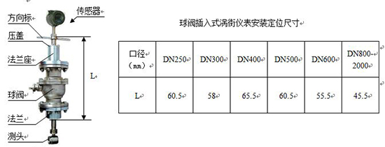 氬氣流量計外形尺寸對照表