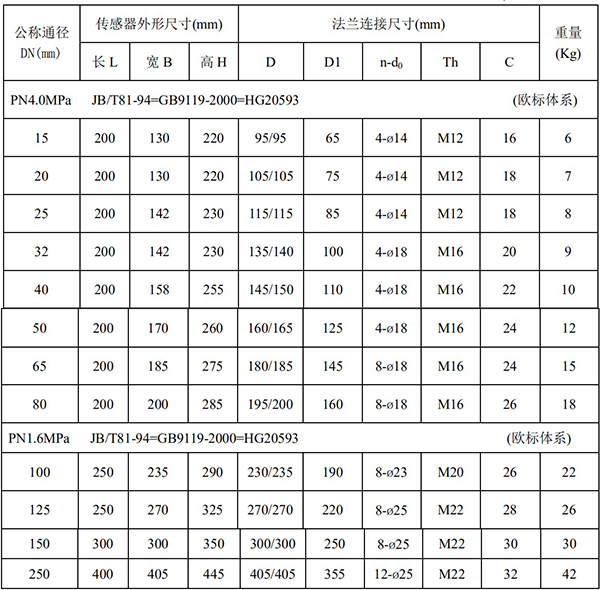 dn40污水流量計尺寸對照表一