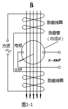 污水出水流量計工作原理圖