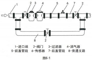 渦輪液體流量計安裝方法圖