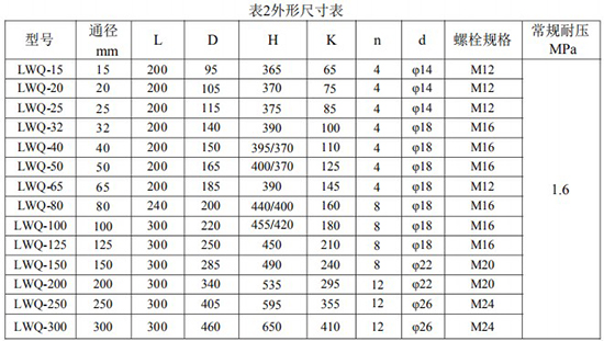 燃?xì)饬髁勘硗庑纬叽鐖D