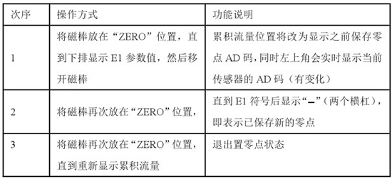 高爐煤氣流量計置零對照表