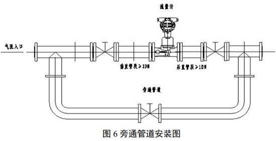 旋進式旋渦流量計旁通管道安裝圖