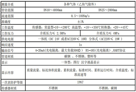 高溫型熱式氣體質(zhì)量流量計技術(shù)參數(shù)表