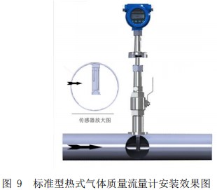 高溫型熱式氣體質(zhì)量流量計插入式安裝效果圖