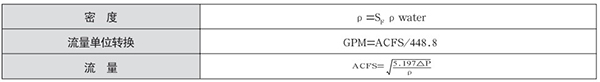 V型錐流量計(jì)液體選型計(jì)算公式