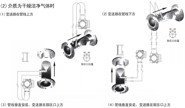 V型錐流量計(jì)氣體安裝位置圖