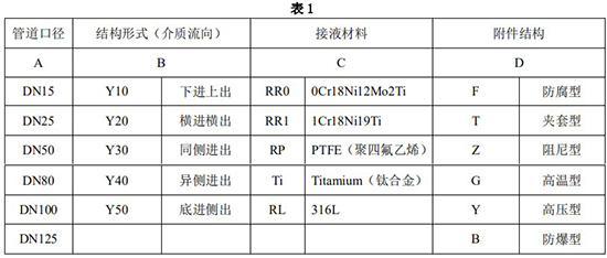 遠傳轉(zhuǎn)子流量計選型對照表